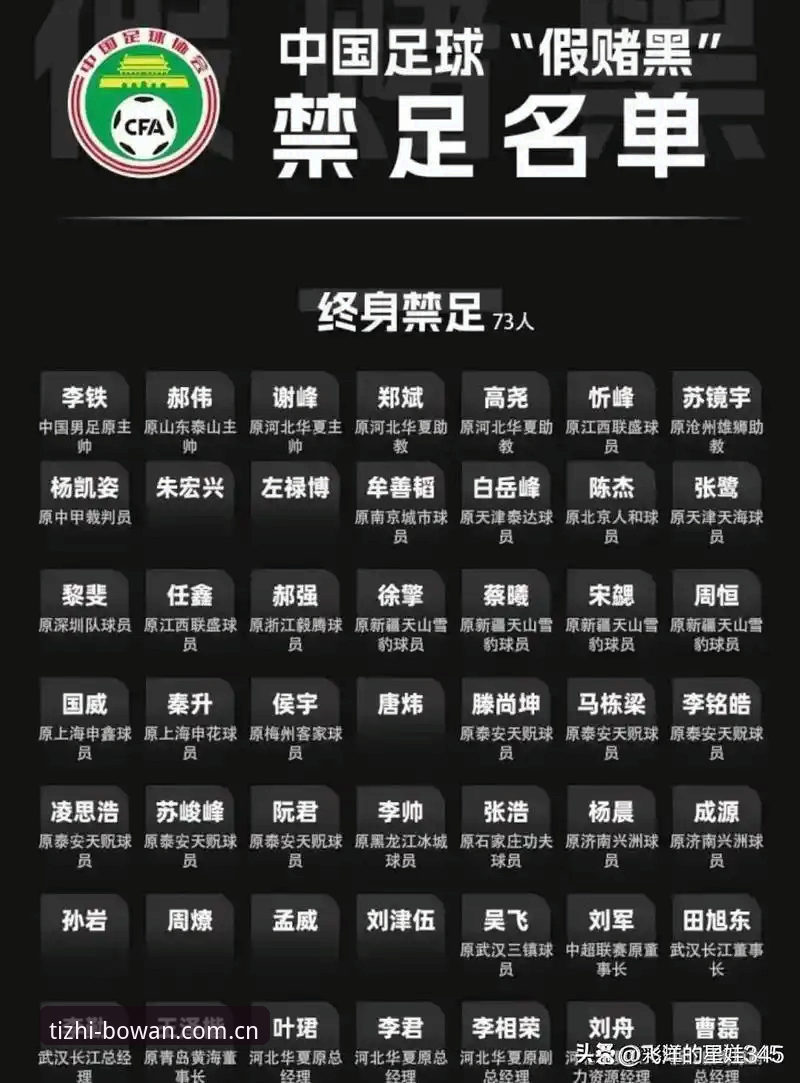 博万设备端适配 3个关键点解读中国足协第三批禁足名单,博万设备端适配助你轻松追踪赛事动态